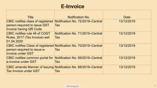 SN Panigrahi 5
Title Notification No. Date
CBIC notifies class of registered
person required to issue GST
invoice having QR Code
Notification No. 72/2019–Central
Tax
13/12/2019
CBIC notifies rule 46 of CGST
Rules, 2017 (Tax Invoice) wef
01.04.2020
Notification No. 71/2019–Central
Tax
13/12/2019
CBIC notifies Class of registered
person required to issue e-
invoice under GST
Notification No. 70/2019–Central
Tax
13/12/2019
CBIC notifies common portal for
e-invoice under GST
Notification No. 69/2019–Central
Tax
13/12/2019
CBIC amends Manner of Issuing
Tax Invoice under GST
Notification No. 68/2019–Central
Tax
13/12/2019
 