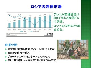 成長分野： 
固定型および移動型インターネット アクセス 
有料テレビ サービス 
ブロード バンド ・ インターネットアクセス 
3G LTE 開発 ｖｓ WiMAX および CDMA方式 
テレコム市場価値は 2013 年に420億ドル に到達。 
ロシアのGDPの2％を 占める。 
 