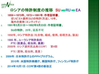 1. 1959～1973年、1973～1991年: 作者証明書、 
旧ソビエト連邦(SU)の特許(方法)、15年、 
海外の実体（エンティティ) 
2. 1991年5月31日～1992年9月23日：作者証明書、 
SUの特許、 20年、延長不可 
3. 1992年、ロシア特許法 (化合物、組成、使用、処理方法、製法) 
4. 1995 年、ユーラシア特許条約 
PTE (医薬品、殺虫剤、農薬) 
5. 2008年: ロシア連邦民法典(CCRF) 第4部 
PTE (薬物、殺虫剤、農薬 ) 
6.2009年：日本特許庁とのＰＰＨプログラム、 
2010年：米国特許商標庁、韓国特許庁、フィンランド特許庁 
7. 2014年10月1日：CCRF第4部の新改正  