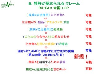 [ 疾病Yの治療用] の化合物A 
 
化合物Aの 結晶/ アモルファス 形態 
 
[疾病Yの治療用]の組成物 
 
Ｙのための化合物AとBの組み合わせ 
 
化合物Ａを用いた疾病Yの治療法 
 
目的Ｙのための化合物Aまたは方法Bの使用 
(第1350条 2014年10月1日) 
 
物質Aを精製するための装置 
 
構成Aと使用説明とを含むキット 
可能 
可能 
可能 
可能 
可能 
可能 
可能 
可能  