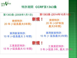 特許期間 CCRF第1363条 
第1363条 (2008年1月1日) 
第1363条 (2014年10月1日) 
発明特許： 
20 年 (+延長最大5年間) 
実用新案特許: 
10 年 (+延長最大 3 年間) 
工業意匠特許： 
15 年 (+延長最大10 年間) 
発明特許： 
20 年 (+SP有効 
最大5年間) 
実用新案特許: 
10 年 (+ 延長最大3年間) 
工業意匠特許： 
5 年 (+延長 5年、最大 25 年)  