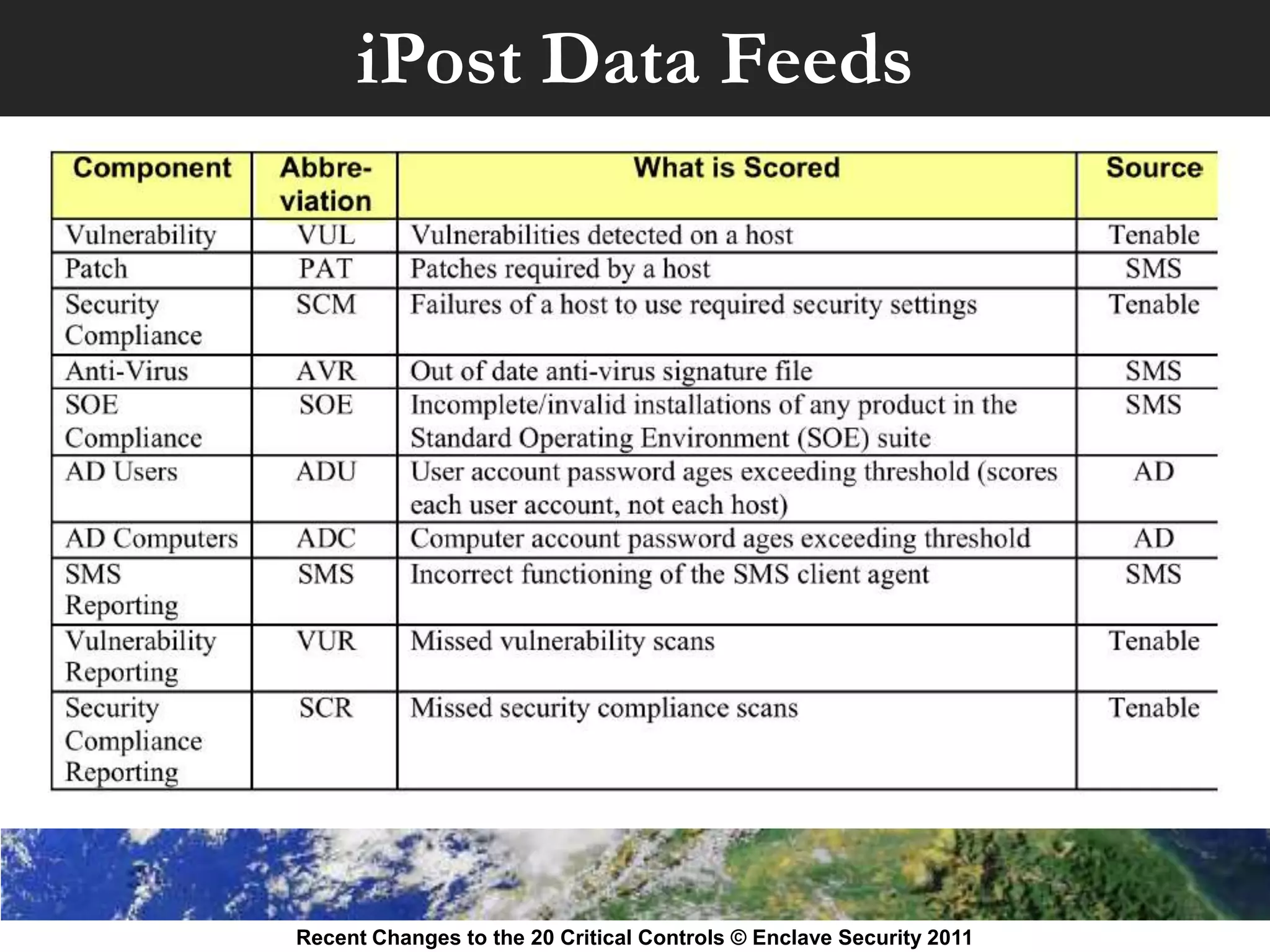 iPost Data Feeds




Recent Changes to the 20 Critical Controls © Enclave Security 2011
 