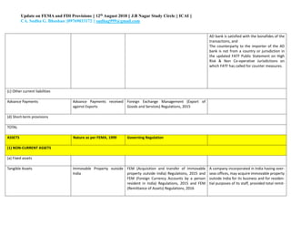 Update on FEMA and FDI Provisions || 12th August 2018 || J.B Nagar Study Circle || ICAI ||
CA. Sudha G. Bhushan ||09769033172 || sudhag999@gmail.com
d. AD bank is satisfied with the bonafides of the
transactions, and
e. The counterparty to the importer of the AD
bank is not from a country or jurisdiction in
the updated FATF Public Statement on High
Risk & Non Co-operative Jurisdictions on
which FATF has called for counter measures.
(c) Other current liabilities
Advance Payments Advance Payments received
against Exports
Foreign Exchange Management (Export of
Goods and Services) Regulations, 2015
(d) Short-term provisions
TOTAL
ASSETS Nature as per FEMA, 1999 Governing Regulation
(1) NON-CURRENT ASSETS
(a) Fixed assets
Tangible Assets Immovable Property outside
India
FEM (Acquisition and transfer of immovable
property outside India) Regulations, 2015 and
FEM (Foreign Currency Accounts by a person
resident in India) Regulations, 2015 and FEM
(Remittance of Assets) Regulations, 2016
A company incorporated in India having over-
seas offices, may acquire immovable property
outside India for its business and for residen-
tial purposes of its staff, provided total remit-
 