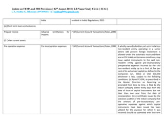Update on FEMA and FDI Provisions || 12th August 2018 || J.B Nagar Study Circle || ICAI ||
CA. Sudha G. Bhushan ||09769033172 || sudhag999@gmail.com
India resident in India) Regulations, 2015
(e) Short-term loans and advances
Prepaid Invoice Advance remittances for
imports
FEM (Current Account Transactions) Rules, 2000
(f) Other current assets
Pre-operative expense Pre incorporation expenses FEM (Current Account Transactions) Rules, 2000 A wholly owned subsidiary set up in India by a
non-resident entity, operating in a sector
where 100 percent foreign investment is
allowed under the automatic route and there
are no FDI linked performance conditions, may
issue capital instruments to the said non-
resident entity against pre-incorporation/
preoperative expenses incurred by the said
non-resident entity up to a limit of five per
cent of its authorised capital (as defined in the
Companies Act, 2013) or USD 500,000
whichever is less, subject to the following
conditions: (a) Form FC-GPR, as prescribed in
the Master Direction on Reporting as
amended from time to time, is filed by the
Indian company within thirty days from the
date of issue of capital instruments but not
later than one year from the date of
incorporation. (b) A certificate issued by the
statutory auditor of the Indian company that
the amount of pre-incorporation/ pre-
operative expenses against which capital
instruments have been issued has been
utilized for the purpose for which it was
received should be submitted with the Form
 
