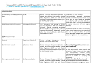 Update on FEMA and FDI Provisions || 12th August 2018 || J.B Nagar Study Circle || ICAI ||
CA. Sudha G. Bhushan ||09769033172 || sudhag999@gmail.com
Preference Capital
(i) Compulsory Convertible preference
share
Equity Foreign Exchange Management (Transfer or
Issue of Security by a Person Resident Outside
India) Regulations, 2017 read with Master
Direction – Foreign Investment in India 11/2017-
18 (RBI/FED/2017-18/60)
Clarification has been provided:
Non-convertible/ optionally convertible/
partially convertible preference shares issued
up to April 30, 2007, as well as optionally
convertible/ partially convertible debentures
issued up to June 7, 2007 will be considered to
be capital instruments till their original
maturity;
Capital instruments can contain an optionality
clause subject to a minimum lock-in period of
one year or as prescribed for the specific
sector, whichever is higher, but without any
option or right to exit at an assured price.
(ii)Non-Convertible preference share Debt as per FEMA, 1999 FEM (Borrowing and lending in foreign
exchange) Regulations, 2000 read with Master
Direction - External Commercial Borrowings,
Trade Credit, Borrowing and Lending in Foreign
Currency by Authorised Dealers and Persons
other than Authorised Dealers (FED Master
Direction No.5/2015-16)
(b) Reserves and surplus
Dividend Repatriation of dividend Foreign Exchange Management (Current
Account Transactions) Rules, 2000
Share Premium Account Valuation of shares Foreign Exchange Management (Transfer or
Issue of Security by a Person Resident Outside
India) Regulations, 2017 read with Master
Direction – Foreign Investment in India 11/2017-
18 (RBI/FED/2017-18/60)
The overall pricing guidelines remains same
with a change that
In case of an unlisted Indian company, the
valuation of capital instruments done as per
any internationally accepted pricing
methodology for valuation on an arm‟s length
basis can be certified by a practicing Cost
Accountant.
Share option outstanding Account Employees stock option Foreign Exchange Management (Transfer or
Issue of Security by a Person Resident Outside
India) Regulations, 2017 read with Master
Additional condition has been inserted
An employee who was a person resident in
India when the options were granted cannot
 