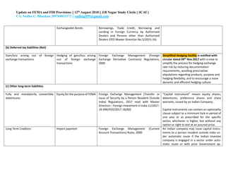 Update on FEMA and FDI Provisions || 12th August 2018 || J.B Nagar Study Circle || ICAI ||
CA. Sudha G. Bhushan ||09769033172 || sudhag999@gmail.com
Exchangeable Bonds Borrowings, Trade Credit, Borrowing and
Lending in Foreign Currency by Authorised
Dealers and Persons other than Authorised
Dealers (FED Master Direction No.5/2015-16)
(b) Deferred tax liabilities (Net)
Gain/loss arising out of foreign
exchange transactions
Hedging of gain/loss arising
out of foreign exchange
transactions
Foreign Exchange Management (Foreign
Exchange Derivative Contracts) Regulations,
2000
Simplified Hedging Facility is notified with
circular dated 09th
Nov 2017 with a view to
simplify the process for hedging exchange
rate risk by reducing documentation
requirements, avoiding prescriptive
stipulations regarding products, purpose and
hedging flexibility, and to encourage a more
dynamic and efficient hedging culture.
(c) Other long-term liabilities
Fully and mandatorily convertible
debentures
Equity for the purpose of FEMA Foreign Exchange Management (Transfer or
Issue of Security by a Person Resident Outside
India) Regulations, 2017 read with Master
Direction – Foreign Investment in India 11/2017-
18 (RBI/FED/2017-18/60)
“Capital instrument” means equity shares,
debentures, preference shares and share
warrants, issued by an Indian Company;
Capital instruments can contain an optionality
clause subject to a minimum lock-in period of
one year or as prescribed for the specific
sector, whichever is higher, but without any
option or right to exit at an assured price.
Long Term Creditors Import payment Foreign Exchange Management (Current
Account Transactions) Rules, 2000
An Indian company may issue capital instru-
ments to a person resident outside India un-
der automatic route if the Indian investee
company is engaged in a sector under auto-
matic route or with prior Government ap-
 