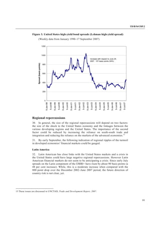 TD/B/54/CRP.2
11
Figure 3. United States high-yield bond spreads (Lehman high-yield spread)
(Weekly data from January 1990–17 September 2007)
Regional repercussions
30. In general, the size of the regional repercussions will depend on two factors:
the size of the shock to the United States economy and the linkages between the
various developing regions and the United States. The importance of the second
factor could be reduced by increasing the reliance on south-south trade and
integration and reducing the reliance on the markets of the advanced economies.13
31. By early September, the following indication of regional ripples of the turmoil
in developed economies’ financial markets could be gauged.
Latin America
32. Latin American has close links with the United States markets and a crisis in
the United States could have large negative regional repercussions. However Latin
American financial markets do not seem to be anticipating a crisis. Since early July
spreads on the Latin component of the EMBI+ have risen by about 90 basis points (a
48 per cent increase). While, this is a moderate increase when compared with the
800 point drop over the December 2002–June 2007 period, the future direction of
country risk is not clear, yet.
13 These issues are discussed in UNCTAD, Trade and Development Report, 2007.
0
200
400
600
800
1000
1200 5-Jan-98
5-Jul-98
5-Jan-99
5-Jul-99
5-Jan-00
5-Jul-00
5-Jan-01
5-Jul-01
5-Jan-02
5-Jul-02
5-Jan-03
5-Jul-03
5-Jan-04
5-Jul-04
5-Jan-05
5-Jul-05
5-Jan-06
5-Jul-06
5-Jan-07
5-Jul-07
Spread(basispoints)
Increase with respect to June 25,
2007: 157 basis points (54%)
 
