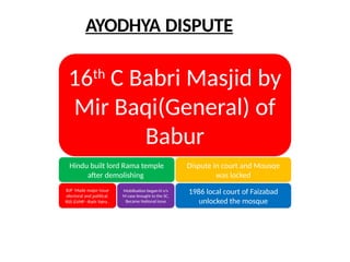 16th
C Babri Masjid by
Mir Baqi(General) of
Babur
Hindu built lord Rama temple
after demolishing
BJP Made major issue
electoral and political.
RSS &VHP –Rath Yatra .
Mobilisation began-H v/s
M case brought to the SC.
Became National issue
Dispute in court and Mousqe
was locked
1986 local court of Faizabad
unlocked the mosque
AYODHYA DISPUTE
 