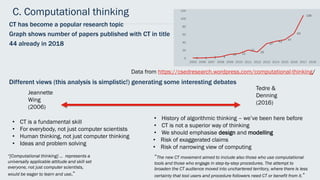 CT has become a popular research topic
Graph shows number of papers published with CT in title
44 already in 2018
Different views (this analysis is simplistic!) generating some interesting debates
C. Computational thinking
Jeannette
Wing
(2006)
Tedre &
Denning
(2016)
• History of algorithmic thinking – we’ve been here before
• CT is not a superior way of thinking
• We should emphasise design and modelling
• Risk of exaggerated claims
• Risk of narrowing view of computing
“[Computational thinking] … represents a
universally applicable attitude and skill set
everyone, not just computer scientists,
would be eager to learn and use.”
”The new CT movement aimed to include also those who use computational
tools and those who engage in step-by-step procedures. The attempt to
broaden the CT audience moved into unchartered territory, where there is less
certainty that tool users and procedure followers need CT or benefit from it.”
• CT is a fundamental skill
• For everybody, not just computer scientists
• Human thinking, not just computer thinking
• Ideas and problem solving
1 1 2 4
10 12
21
16
37
43
47
63
108
0
20
40
60
80
100
120
2005 2006 2007 2008 2009 2010 2011 2012 2013 2014 2015 2016 2017 2018
Data from https://csedresearch.wordpress.com/computational-thinking/
 