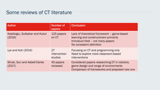 Some reviews of CT literature
Author Number of
papers
Conclusion
Kalelioglu, Gulbahar and Kukul
(2016)
125 papers
on CT
Lack of theoretical framework – game-based
learning and constructivism primarily
Immature field – not many papers
No consistent definition
Lye and Koh (2014) 27
intervention
studies
Focusing on CT and programming only
Need to explore more classroom-based
interventions
Shute, Sun and Asbell-Clarke
(2017)
45 papers
reviewed
Considered papers researching CT in robotics,
game design and range of environments
Comparison of frameworks and proposed new one
 