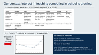 Our context: interest in teaching computing in school is growing
2. In England, Computing is a mandatory school subject
1. Internationally – a snapshot from 6 countries (Webb et al, 2018)
Increase in
A-Level
numbers
Key questions for researchers
How do we teach CS in schools and in HE?
How do we increase engagement and motivation?
…..
Key issues for researchers
In HE, CS Ed research is under-valued and under-funded
For K-12, CS Ed research is in its infancy, under-funded and not
prevalent in education departments
 
