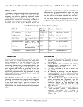 IJRET: International Journal of Research in Engineering and Technology eISSN: 2319-1163 | pISSN: 2321-7308
__________________________________________________________________________________________
Volume: 02 Issue: 11 | Nov-2013, Available @ http://www.ijret.org 269
3. DISCUSSION
From the study conducted on the iris based recognition system
it has been found that the iris based biometric system has
occupied a vast portion of research in biometrics. A large
number of techniques studied shows desirable output of the
system satisfying authentication of individual. The analysis of
the various iris recognition systems revealed a number of
interesting states of the system. Analysis showed that
segmentation is one of the critical stages of the recognition as it
is the basic stage and any misinterpretation in this stage would
lead to wrong authentication. A near to perfect recognition
have been achieved by the various techniques used in the field.
The table below represents a comparison of the iris based
recognition system with various other biometric technologies:
Table 1: Statistical comparison of various biometric techniques
Method Coded Pattern Misidentifica
tion rate
Security Applications
Iris Recognition Iris Pattern 1/1,200,000 High High Security Facilities
Fingerprinting Fingerprints 1/1,000 Medium Universal
Hand Shape Size, Length & Shape of
hand
1/700 Low Low Security facilities.
Facial Recognition Outline, shape and
distribution of eyes and
nose
1/100 Low Low Security facilities
Signature Shape of letters, writing
order, pen pressure
1/100 Low Low Security facilities
Voice printing Voice characteristic 1/30 Low Telephonic services.
CONCLUSIONS
Iris based biometric system has become one of the most active
research areas. It is strongly driven by many applications.
Recent developments in this field shows that iris based
biometric system can serve successfully towards the
authentication and recognition of an individual’s identity. The
medical evidences suggesting that the iris of every individual is
highly distinctive had made it an active topic of study and
research. Bearing in mind a general framework for iris based
authentication system a study has been presented of the recent
and ongoing developments in the field. The state of art in each
technique has been discussed.
Although a large amount of work have been done in this field
many issues still remain an open challenge for implementation.
At the end of the survey a discussion has been presented about
the state of the system. Further if more efficient and low cost
implementation can be made to the system then iris based
recognition can serve as a well positioned and can be deployed
widely.
REFERENCES
[1] Libor Masek, “Recognition of Human Iris Patterns for
Biometric Identification”, the University of Western
Australia, 2003.
[2] Richard P.wildes, “Iris recognition: An emerging
biometric technology”, Proceedings of the IEEE ,
Vol. 85, NO. 9, September 1997.
[3] F.H Adler, Philosophy of the eye. St Louis, MO:
Mosky, 1965.
[4] Dr. Mohamed A. Hebaishy. POSTER: Optimized
Daugman’s Algorithm for Iris Localization. National
Authority for Remote Sensing and Space Science Gozif
Titp St. Elnozha Elgididah.
[5] Ashish Kumar Dewangan, Majid Ahmad Siddhiqui.
Human Identification and Verification Using Iris
Recognition By Calculating Hamming Distance.
International Journal of Soft Computing and
Engineering (IJSCE) ISSN:2231-2307, Volume-2,
Issue-2, May-2012.
[6] R. Wildes, J. Asmuth, G. Green, S. Hsu, R. Kolczynski,
J. Matey, S.McBride. A system for automated iris
recognition. Proceedings IEEE workshop on
Applications of computer vision, Sarasota, FL, pp.
121-128, 1994.
 