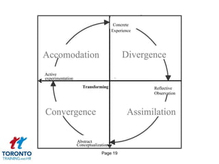 Page 17Causes of knowledge gapsLack of knowledge managementLack of frequency in trainingInformation overloadLack of trainee attentionLack of relevanceLack of confidenceLack of satisfaction