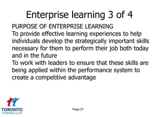 Page 25Enterprise learning 1 of 4CREATING AND MAINTAINING A COMPETITIVE ADVANTAGEThe efficiency and effectiveness of current organizational and worker performance in winning in the current marketThe ability to predict future market needs and behaviours, set appropriate goals, and develop a strategy and performance system that aligns with goals to create a future competitive advantageThe ability to implement systemic change from the current performance to future state, while keeping everyone fully engaged.