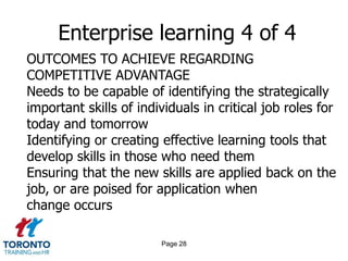 Page 26Enterprise learning 2 of 4WHAT CAN A WELL-RUN LEARNING FUNCTION DO?Help attract and retain talent by showing organizational commitment to developmentHelp leaders discover and improve environmental factors associated with performanceReduce siloed thinking that can lead to costly redundancy, in turn, identifying common cross-functional needs, and sharing solutions and efficienciesConsolidate and focus spendingProvide accountability for the investments made