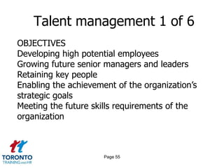 Page 53Leadership development 8 of 8AN INTEGRATED LEADER DEVELOPMENT APPROACHLeaderLeadingLeadership