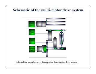 All machine manufacturers incorporate four-motor-drive system
 