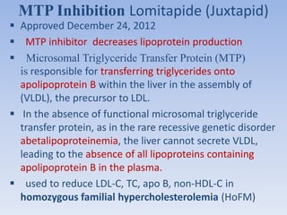 MTP Inhibition Lomitapide (Juxtapid) 
 Approved December 24, 2012 
 MTP inhibitor decreases lipoprotein production 
 Microsomal Triglyceride Transfer Protein (MTP) 
is responsible for transferring triglycerides onto 
apolipoprotein B within the liver in the assembly of 
(VLDL), the precursor to LDL. 
 In the absence of functional microsomal triglyceride 
transfer protein, as in the rare recessive genetic disorder 
abetalipoproteinemia, the liver cannot secrete VLDL, 
leading to the absence of all lipoproteins containing 
apolipoprotein B in the plasma. 
 used to reduce LDL‐C, TC, apo B, non‐HDL‐C in 
homozygous familial hypercholesterolemia (HoFM) 
 