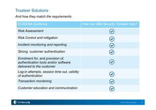 Trusteer Solutions
And how they match the requirements
ECB/EBA Guidance How can IBM Security Trusteer help?
Risk Assessment
Risk Control and mitigation
Incident monitoring and reporting
Strong customer authentication
19© 2015 IBM Corporation
Enrolment for, and provision of,
authentication tools and/or software
delivered to the customer
Log-in attempts, session time out, validity
of authentication
Transaction monitoring
Customer education and communication
 