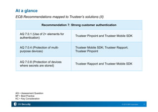 At a glance
ECB Recommendations mapped to Trusteer’s solutions (II)
Recommendation 7: Strong customer authentication
AQ 7.0.1 (Use of 2+ elements for
authentication)
Trusteer Pinpoint and Trusteer Mobile SDK
AQ 7.0.4 (Protection of multi-
purpose devices)
Trusteer Mobile SDK; Trusteer Rapport;
Trusteer Pinpoint
9© 2015 IBM Corporation
AQ 7.0.8 (Protection of devices
where secrets are stored)
Trusteer Rapport and Trusteer Mobile SDK
AQ = Assessment Question
BP = Best Practice
KC = Key Consideration
 