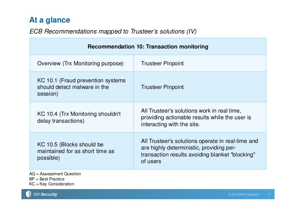 Recent ECB/ EBA regulations how they will impact European banks in 20…