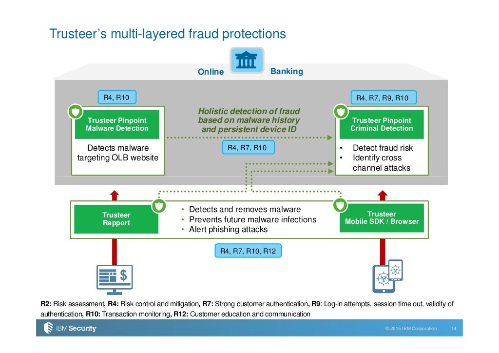 Recent ECB/ EBA regulations how they will impact European banks in 20…
