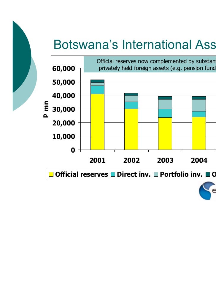 2006Botswana Recent Economic Developments and Prospects