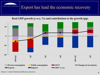 Export has lead the economic recovery

             Real GDP growth (y-o-y, %) and contribution to the growth (pp)

    10



     0



   -10



   -20
                                    Q2




                                                    Q3




                                                                Q4




                                                                                               Q2
                 2010 Q1




                                                                        2011 Q1
         Private consumption          Public consumption   GFCF                   Changes in inventories
         Exports                      Imports              GDP, % yoy

Source: Central Statistical Bureau of Latvia                                                               4
 