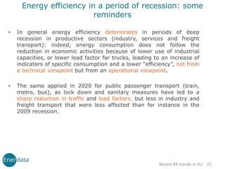 Energy efficiency in a period of recession: some
reminders
• In general energy efficiency deteriorates in periods of deep
recession in productive sectors (industry, services and freight
transport): indeed, energy consumption does not follow the
reduction in economic activities because of lower use of industrial
capacities, or lower load factor for trucks, leading to an increase of
indicators of specific consumption and a lower “efficiency”, not from
a technical viewpoint but from an operational viewpoint.
• The same applied in 2020 for public passenger transport (train,
metro, bus), as lock down and sanitary measures have led to a
sharp reduction in traffic and load factors, but less in industry and
freight transport that were less affected than for instance in the
2009 recession.
Recent EE trends in EU 21
 