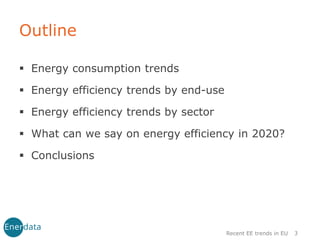 Outline
▪ Energy consumption trends
▪ Energy efficiency trends by end-use
▪ Energy efficiency trends by sector
▪ What can we say on energy efficiency in 2020?
▪ Conclusions
3
Recent EE trends in EU
 