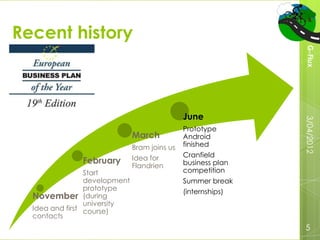 Recent history




                                                               G-Flux
                                               June




                                                               3/04/2012
                                               Prototype
                               March           Android
                               Bram joins us   finished
                               Idea for        Cranfield
               February                        business plan
                               Flandrien
                 Start                         competition
                 development                   Summer break
                 prototype                     (internships)
  November (during
                 university
  Idea and first course)
  contacts
                                                               5
 