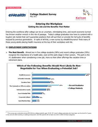 Page 1 of 2
    NewsWorthy Analysis




                                         College Student Survey
                                         May 2011



                                                   Entering the Workplace
                                      Getting the Job and the Benefits That Matter

Entering the workforce after college can be an uncertain, intimidating time, and recent economic turmoil
has thrown another wrench in this rite of passage. Today’s college graduates now have to contend with a
tougher job market that can’t guarantee positions that will suit them or provide the full suite of benefits
enjoyed by previous generations. In spite of all that, a new survey by eHealthInsurance1 finds many of
these young adults placing health insurance at the top of their workplace wish list.

1) EMPLOYMENT EXPECTATIONS

 The Best Benefit. Almost two in five college students (38%) and recent college graduates (39%)
  recognize the importance of a health plan, even at this early stage in their careers. This perk is the
  #1 dealbreaker when considering a new job, more so than other offerings like vacation time or
  retirement plans.




1   1
    This survey was conducted among 255 full-time college students ages 18-30, 251 recent college graduates who have been out of school for 3 years
or less and are either working or seeking employment, and 500 parents with at least one child in either of these categories.
 