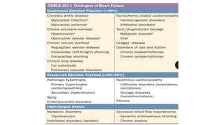 Recent guidelines in the Management of Heart failure.pptx