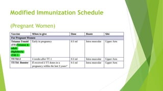 Recent immunization updates india 2019 | PPTX