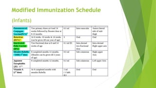 Recent immunization updates india 2019 | PPTX