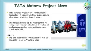 Project Neev Recent innovations in rural marketing | PPTX