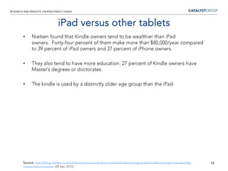 It only makes sense that at least the PlayBook sold by Staples will not have 3G connectivity and just WiFi. The retailer does not sell any wireless carrier-specific products and that will likely not change with the PlayBook. Staples is about grab and go-type items. 9iPad competitionSource: http://www.crunchgear.com/2011/03/08/staples-to-sell-motorola-xoom-and-blackberry-playbook-this-april/(8 March 2011)