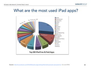 iPad versus other tabletsNielsen found that Kindle owners tend to be wealthier than iPad owners.  Forty-four percent of them make more than $80,000/year compared to 39 percent of iPad owners and 37 percent of iPhone owners.  