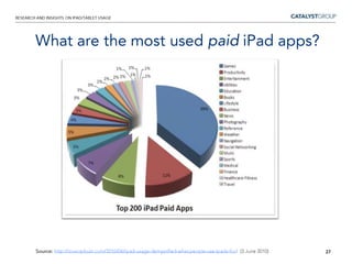 They also tend to have more education: 27 percent of Kindle owners have Master’s degrees or doctorates.
