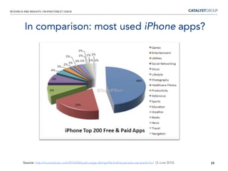 iPad versus other tablets According to Seeking Alpha , a recent poll by Pew Research shows that boomers still place reading a book, magazine or newspaper high up on their daily activities and they are still willing to pay for it. 