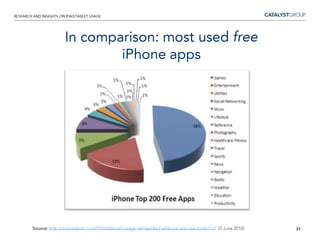 Who bought the iPad 2?According to research conducted by Piper Jaffrey and validated by Deutsche Bank:400,000 to 500,000 iPad 2s sold in the first weekend, compared with 300,000 iPad 1s in its first weekend last year.