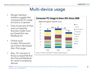 65% of buyers owned an iPhone, 24% owned a Kindle (up from 13% of original iPad buyers), but only 6% plan to read with their iPad (down from 19% in Piper Jaffray's first iPad survey).