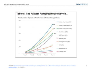 So, as we are wired to do, we are starting with facts.  We created this document to help give some context to the data that is informing our decisions and that of our clients. We think you will find some of the answers surprising and, as often is the case, quite different from what some of the “experts” predicted.