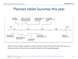 3Tablet Market Overview