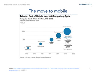4Source: http://www.businessinsider.com/morgan-stanley-tablets-2011-2#no-other-category-of-mobile-device-has-ever-grown-so-fast-1 (16 Feb 2011)