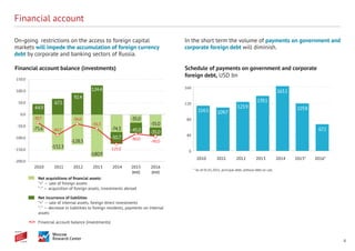 6
Financial account
On-going restrictions on the access to foreign capital
markets will impede the accumulation of foreign currency
debt by corporate and banking sectors of Russia.
In the short term the volume of payments on government and
corporate foreign debt will diminish.
114.5 109.7
123.9
139.1
163.1
119.8
67.1
0
40
80
120
160
2010 2011 2012 2013 2014 2015* 2016*
* As of 01.01.2015, principal debt, without debt on call.
Schedule of payments on government and corporate
foreign debt, USD bn
2010 2011 2012 2013 2014 2015
(est)
2016
(est)
-75.6
-152.3
-128.5
-180.9
-74.3
-35.0
-55.0
44.9
67.5
92.4
124.4
-50.7
-45.0 -35.0
-200.0
-150.0
-100.0
-50.0
0.0
50.0
100.0
150.0
-30.7
-84.7
-36.0
-56.5
-125.0
-80.0
-90.0
Financial account balance (investments)
Net acquisitions of ﬁnancial assets:
“+” — sale of foreign assets
“-” — acquisition of foreign assets, investments abroad
Net incurrence of liabilities
“+” — sale of internal assets, foreign direct investments
“-” — decrease in liabilities to foreign residents, payments on internal
assets
Financial account balance (investments)
 