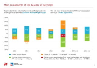 7
Main components of the balance of payments
67.5
97.3
71.3
34.8
59.5 57.0
90.0
-42.0-30.7
-84.7
-36.0 -56.5
-125.0
-80.0 -90.0-36.8
-12.6
-30.0
22.1
107.5
23.0
-200.0
-150.0
-100.0
-50.0
0.0
50.0
100.0
150.0
200.0
2010 2011 2012 2013 2014 2015 (est) 2016 (est)
Change in FX reserves (“+” – decrease, “-” – increase)
Capital account (gratuitous transfer of ownership rights and debt cancellation)
Russia’s debt write-offs in 2014: Cuba – 32 USD bn, North Korea – 10 USD bn.
Current account balance
Financial account (investments)
(“-” – net lending, “+” – net loans)
A contraction in the volume of payments on foreign debt will
be a major factor behind a slowdown of capital flight in 2015.
This will allow for a deceleration of FX reserves depletion
leading to a rouble appreciation.
 