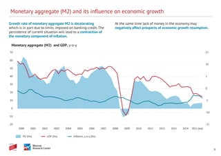 8
Monetary aggregate (M2) and its influence on economic growth
Growth rate of monetary aggregate M2 is decelerating
which is in part due to limits imposed on banking credit. The
persistence of current situation will lead to a contraction of
the monetary component of inflation.
At the same time lack of money in the economy may
negatively affect prospects of economic growth resumption.
-20
-10
0
10
20
30
40
50
60
70
-15
-10
-5
0
5
10
15
2000 2001 2002 2003 2004 2005 2007 2014 2015 (est)20092006 2008 2013201220112010
Monetary aggregate (M2) and GDP, y-o-y
М2 (lhs) GDP (rhs) Inﬂation, y-o-y (lhs)
 