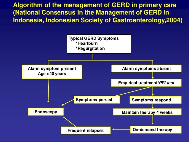 Recent management of gerd from consensus to clinical ...