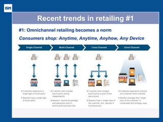 Recent trends in retailing #1 
#1: Omnichannel retailing becomes a norm 
Consumers shop: Anytime, Anytime, Anyhow, Any Device 
 